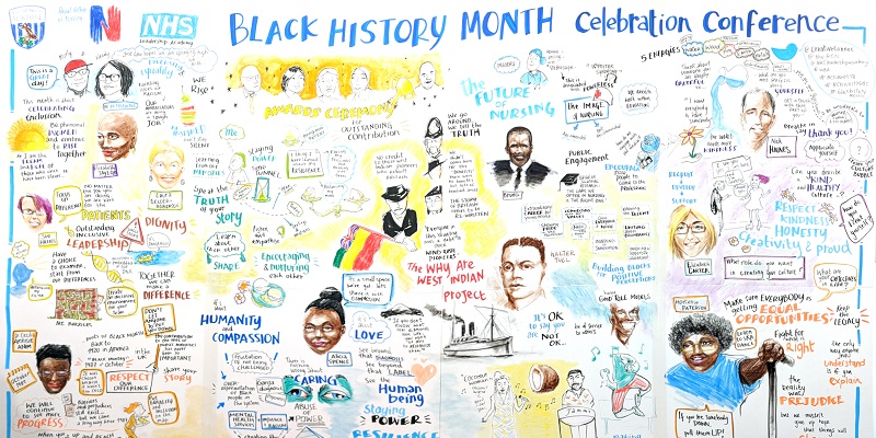 Black History Month conference mural