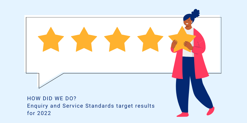 Image showing four stars and a woman holding a fifth star. Text reads How did we do? Enquiry and Service Standards results for 2022