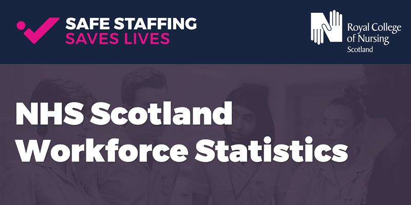 NHS Scotland Workforce Statistics