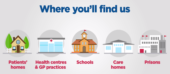 What do community nursing teams in Scotland do?